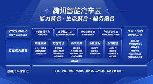 為車(chē)廠搭梯子 騰訊以數(shù)據(jù)處理能力賦能汽車(chē)產(chǎn)業(yè)