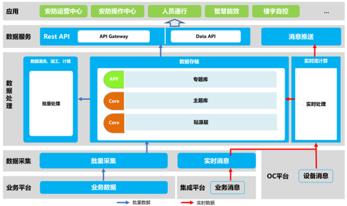 騰訊機智——分布式等價代換(DES)在推薦系統(tǒng)中的應(yīng)用 數(shù)據(jù)處理