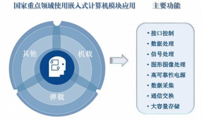 智明達前三季度凈利潤同比增長38%，新領(lǐng)域布局受關(guān)注，毛利率下滑風險需警惕