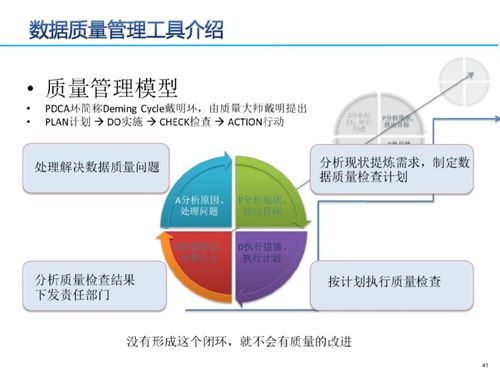 數(shù)據(jù)治理三大核心要素 元數(shù)據(jù)、數(shù)據(jù)標準與數(shù)據(jù)質(zhì)量