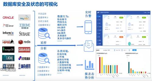 數(shù)據(jù)治理 從抽象概念到具體實踐的橋梁