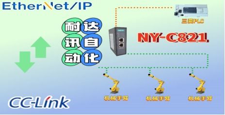 三步打通數(shù)據(jù)壁壘 耐達(dá)訊自動化EtherNet/IP轉(zhuǎn)CC-Link方案全解析