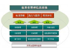 標準化管理信息系統的卓越供應者 北京中企點擊軟件公司