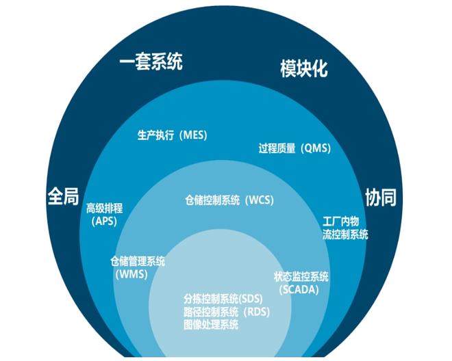 科捷智能 軟實力賦能競爭力——軟件價值深度解析